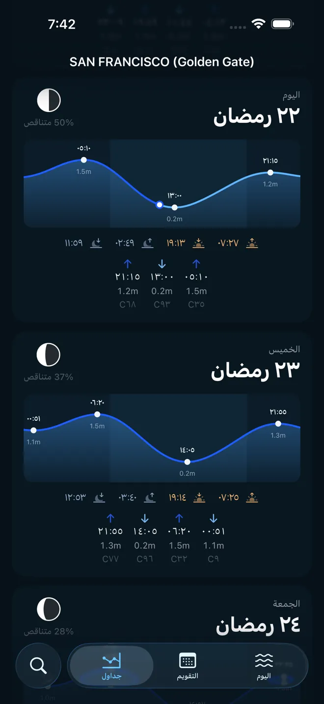 كل التفاصيل بنظرة واحدة