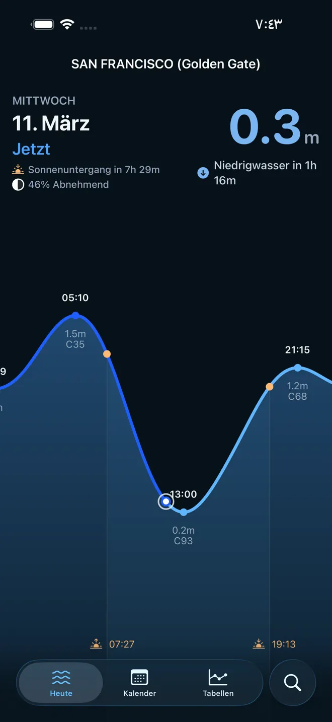 Gezeiten in Echtzeit verfolgen