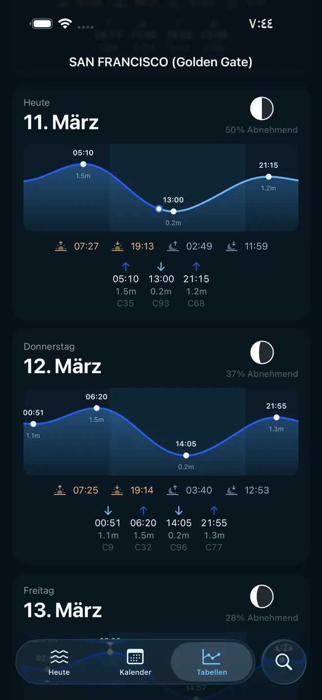 Alle Details auf einen Blick