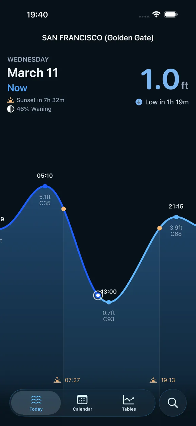 Track Tides in Real Time