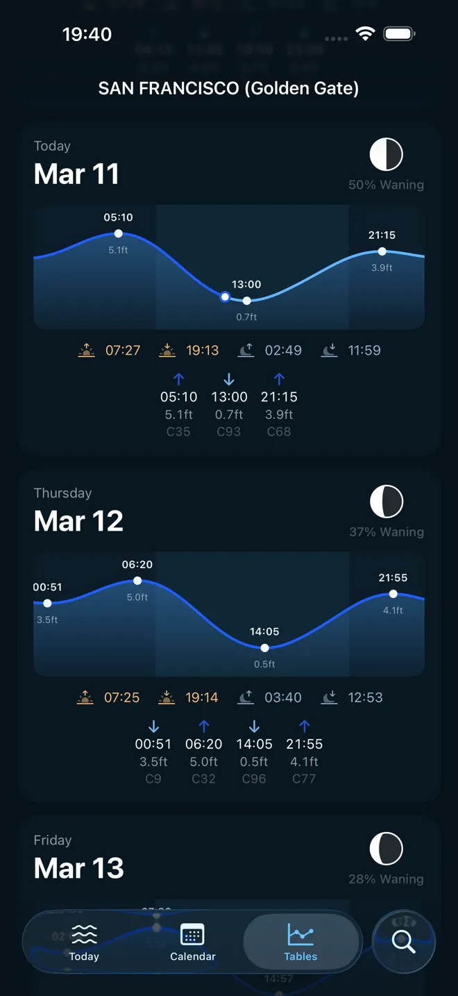 Every Detail at a Glance