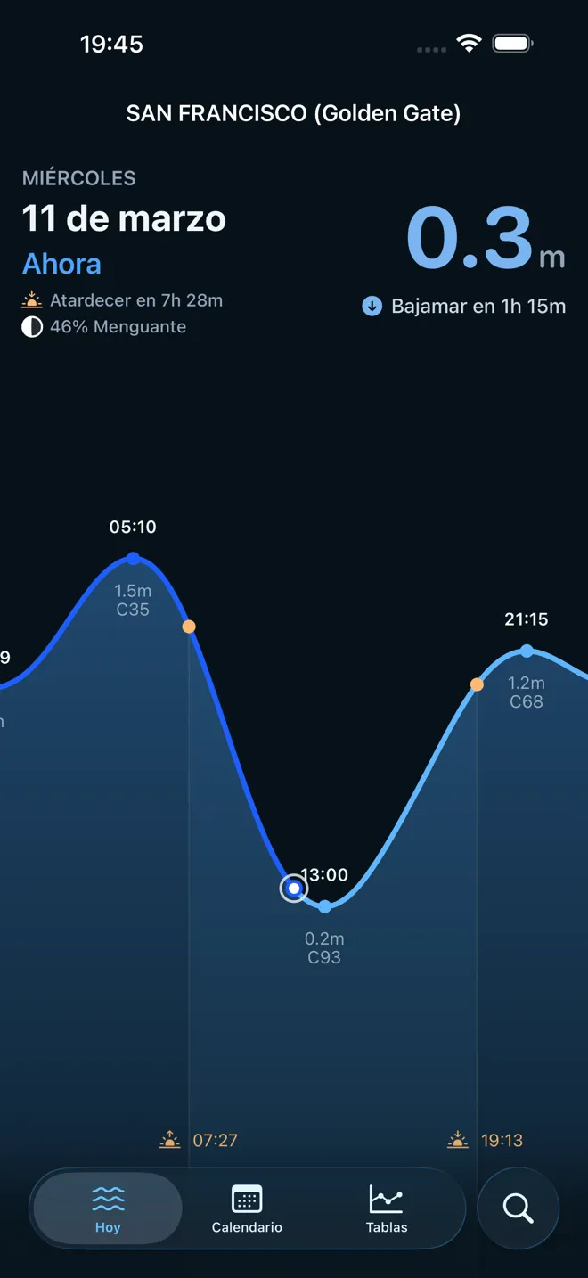 Mareas en tiempo real