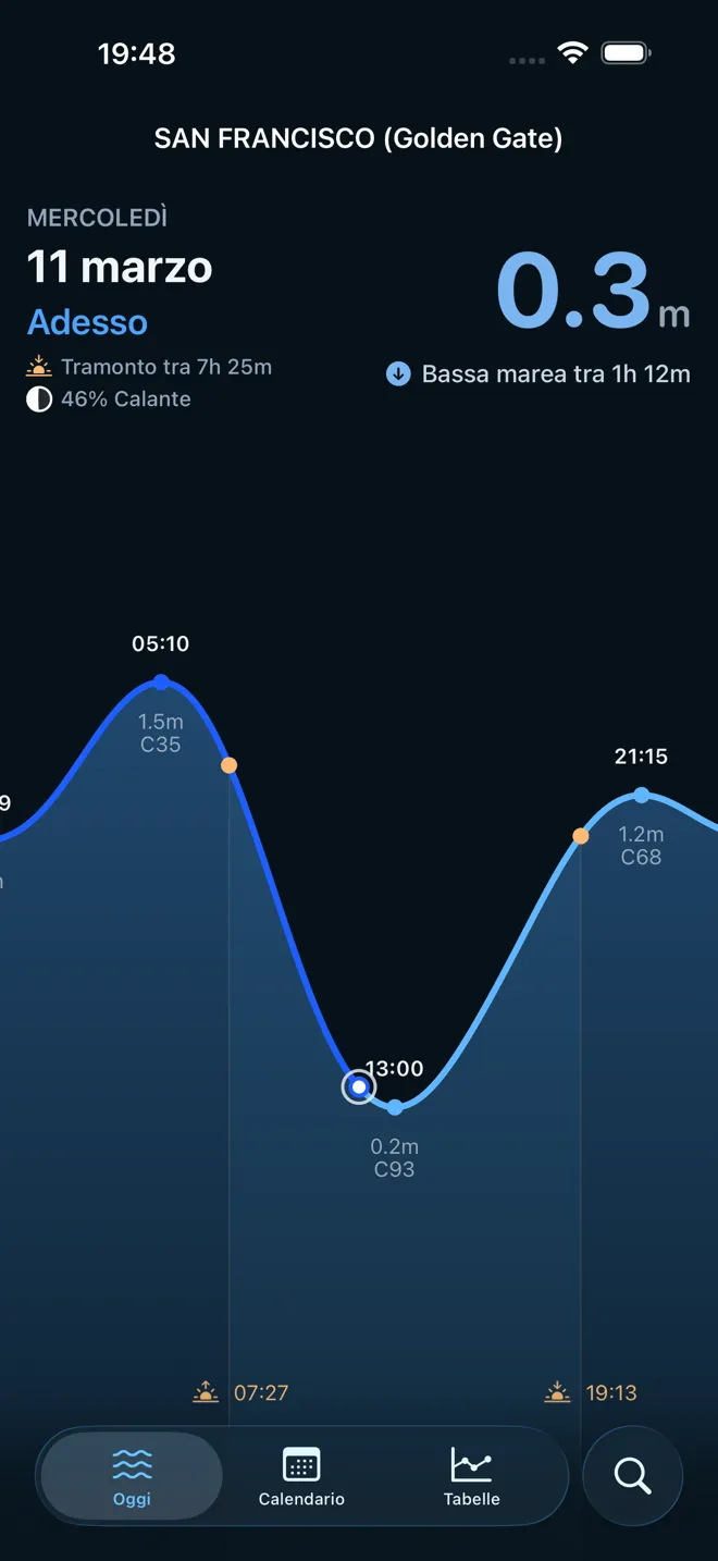 Segui le maree in tempo reale