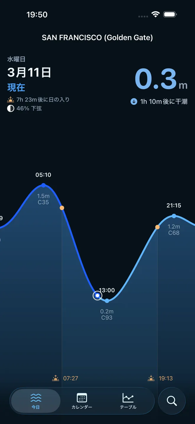 潮汐をリアルタイムで追跡