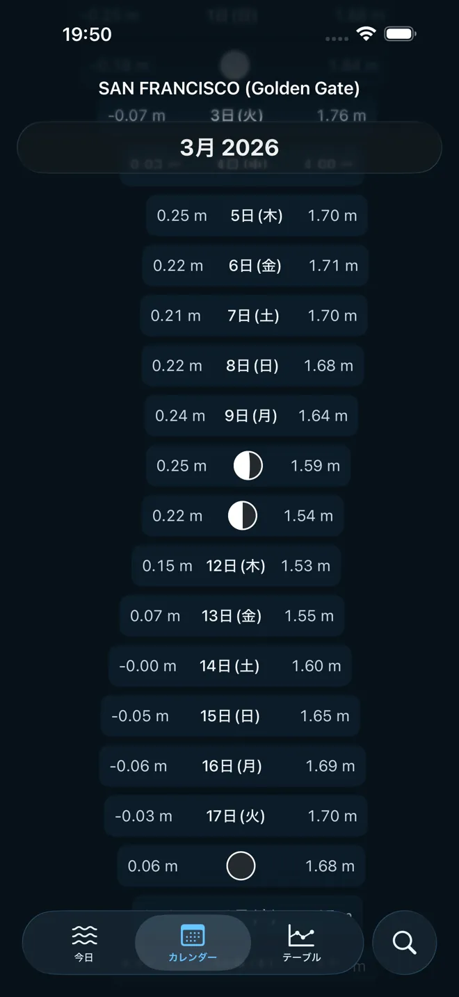自信を持って先を計画