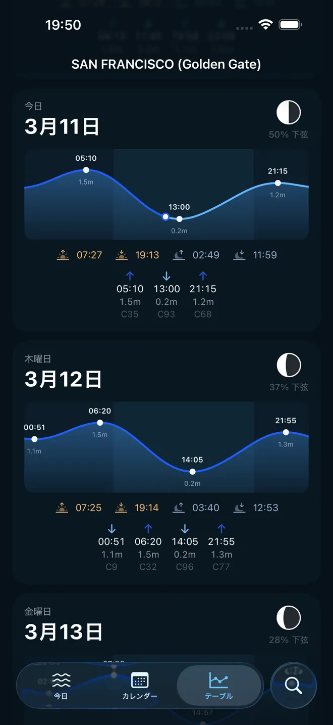 すべての詳細をひと目で