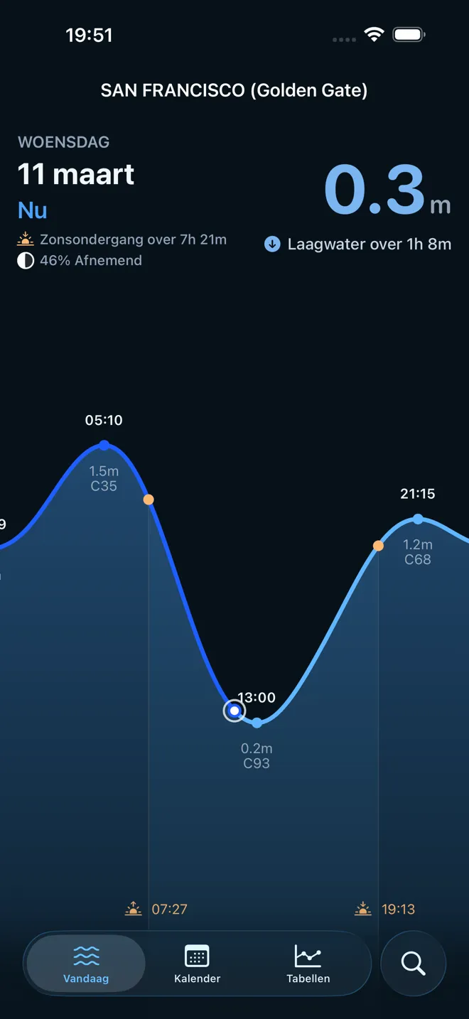 Volg getijden in realtime