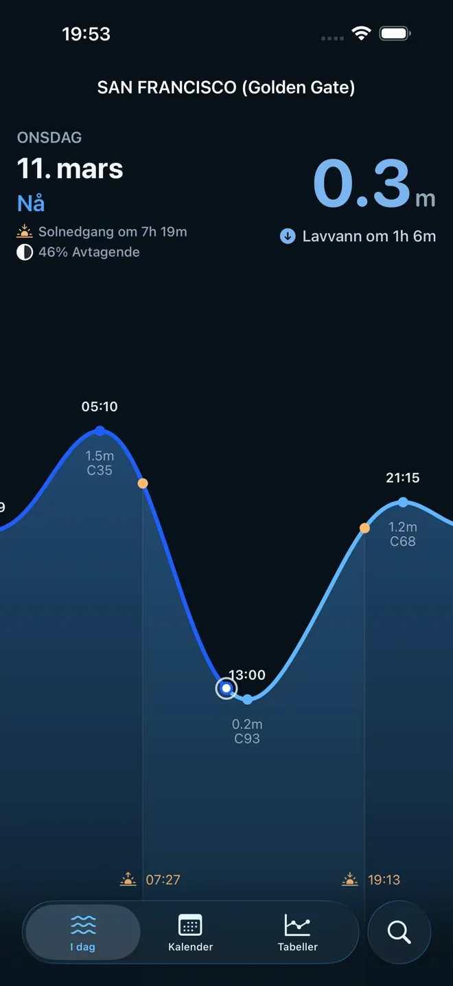 Følg tidevann i sanntid