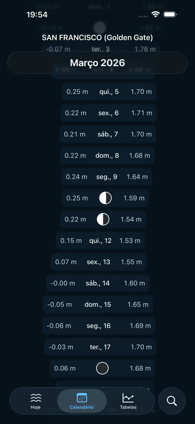 Planeje com confiança