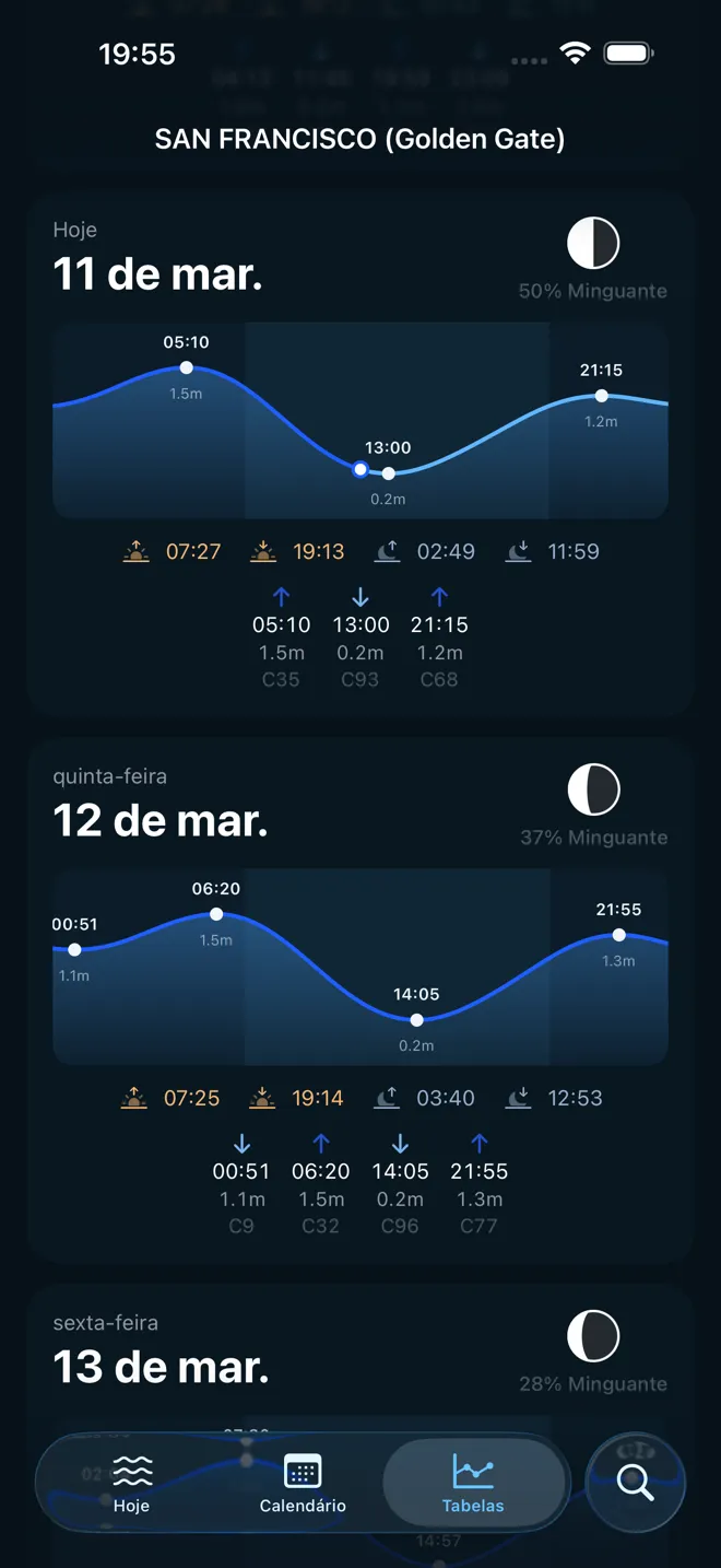 Cada detalhe de relance