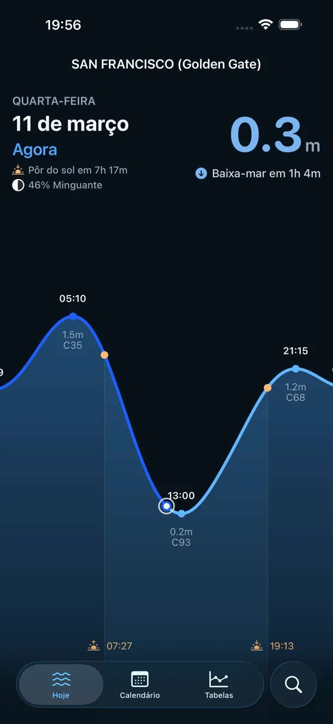 Acompanhe as marés em tempo real