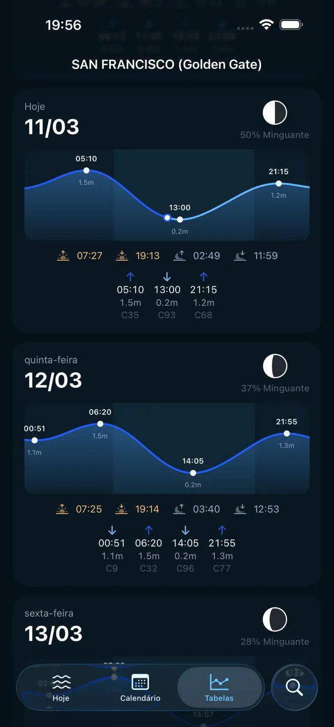 Cada detalhe num relance