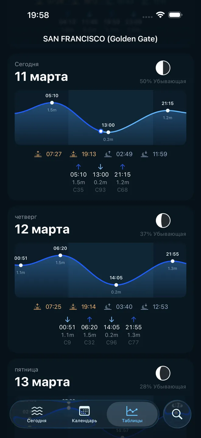 Все детали с первого взгляда