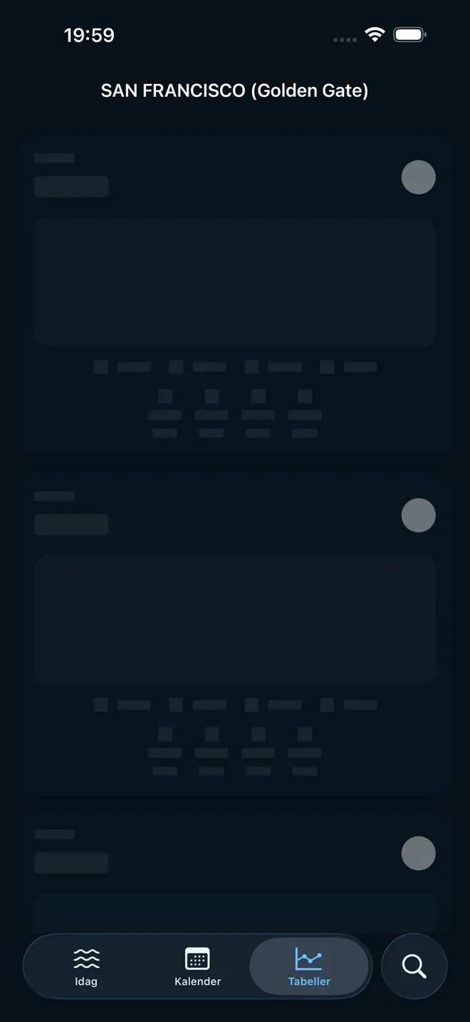 Alla detaljer med en blick